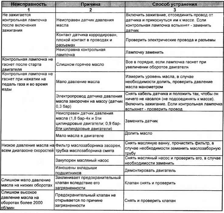 Влияние качества топлива на работу двигателя