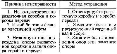 Ошибки при ремонте и их предотвращение