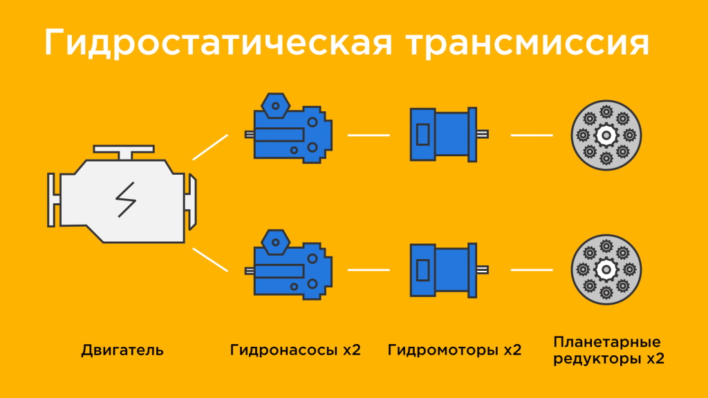 Шаг 2: Проведение тестов
