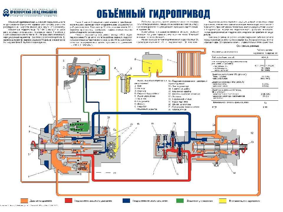 Проверка и подготовка гидравлической системы