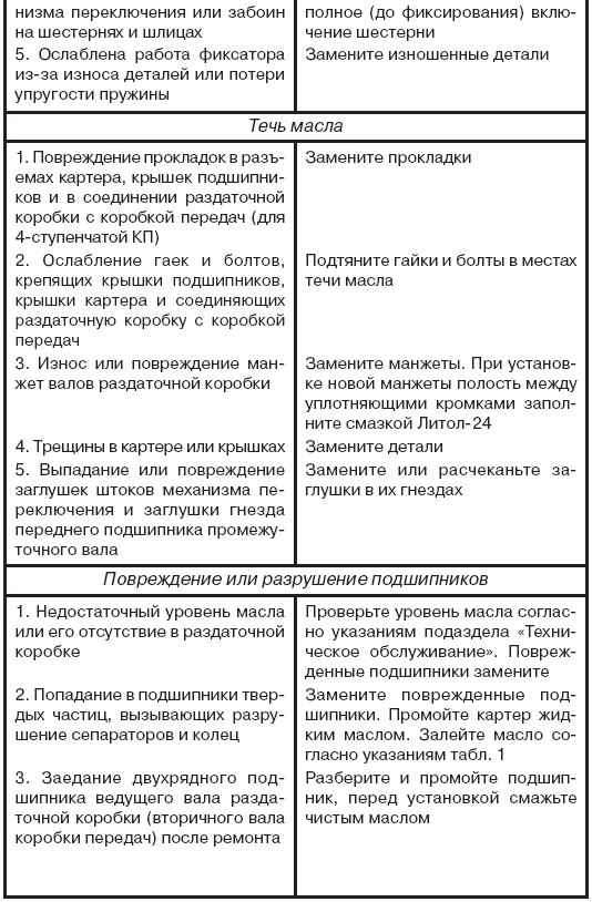 Замена подшипников