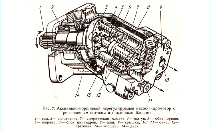 Настройки гидронасоса