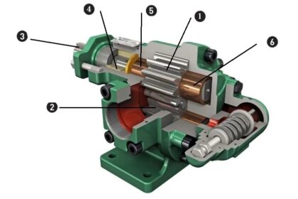 Особенности настройки гидронасосов