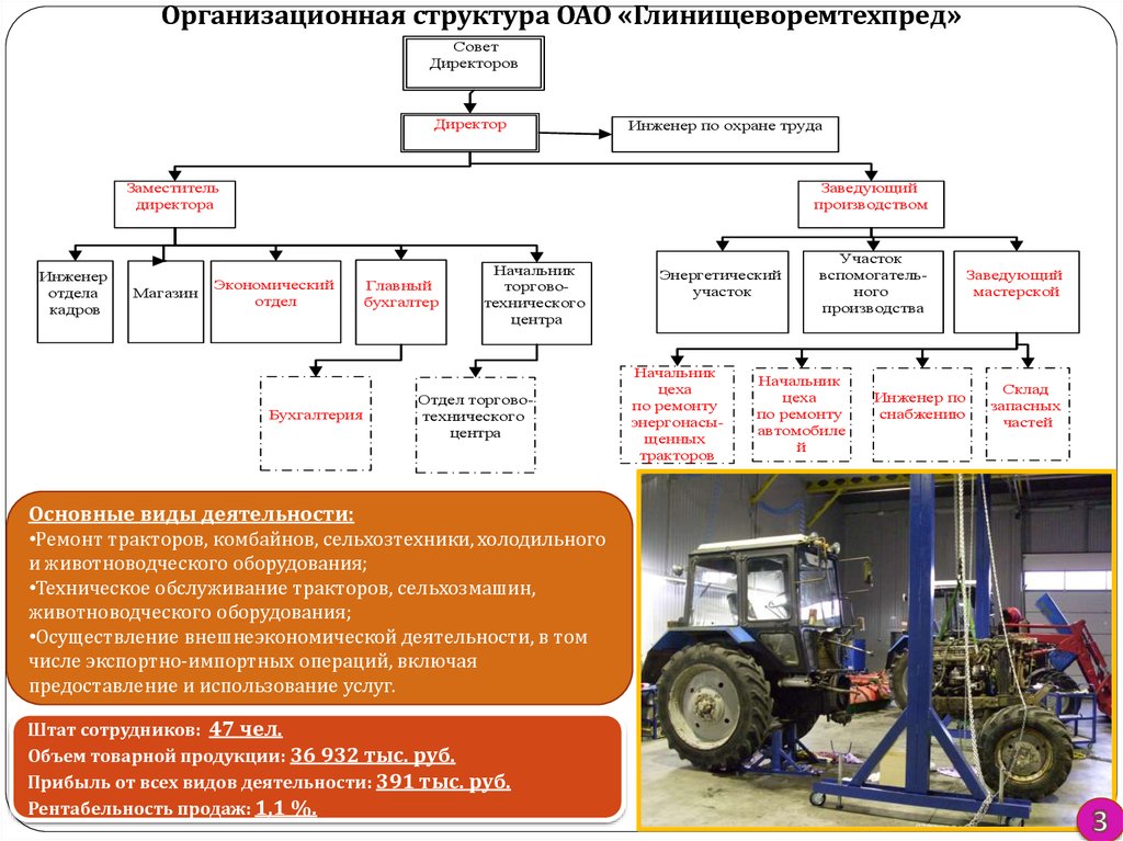 Проверка системы hydraulics в спецтехнике