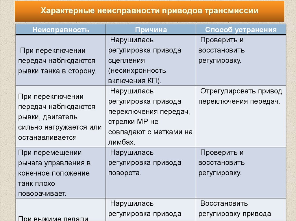 Визуальный осмотр и диагностика